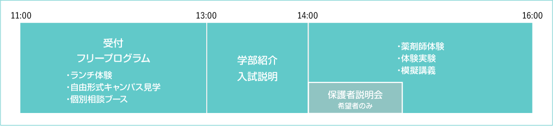薬学科