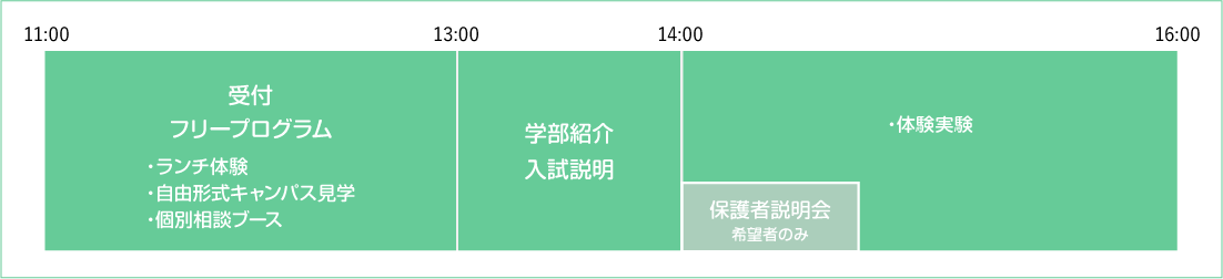 応用生命科学科