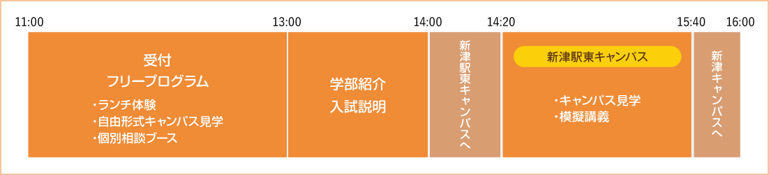 生命産業創造学科