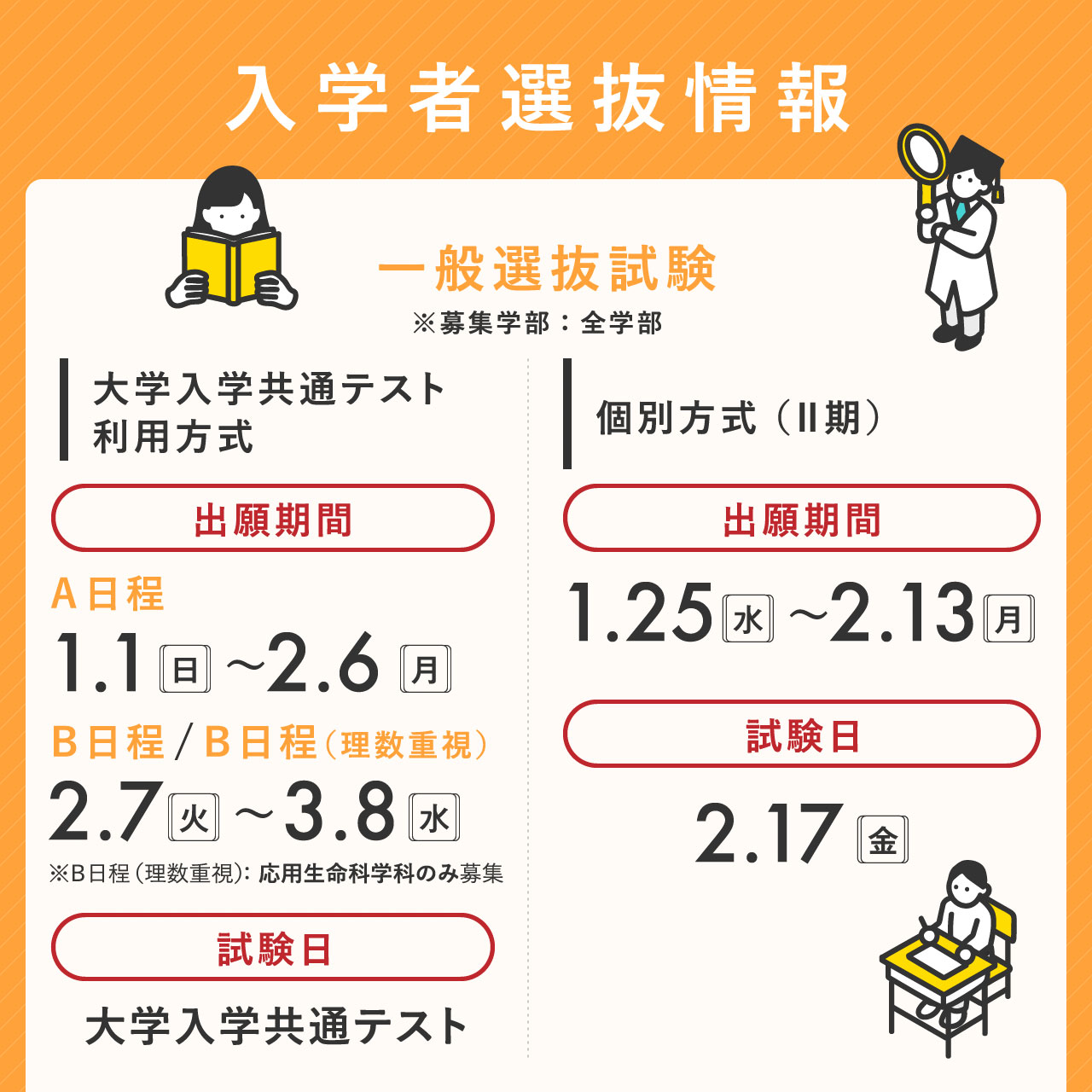 1/25（水）より「一般選抜試験Ⅱ期」出願受付開始