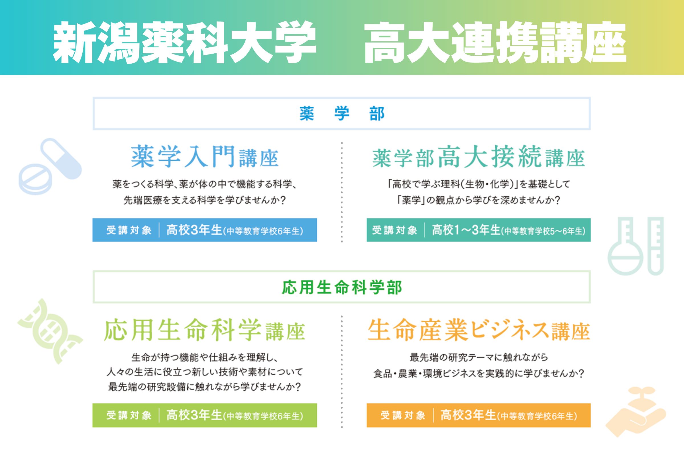 新潟薬科大学高大連携講座