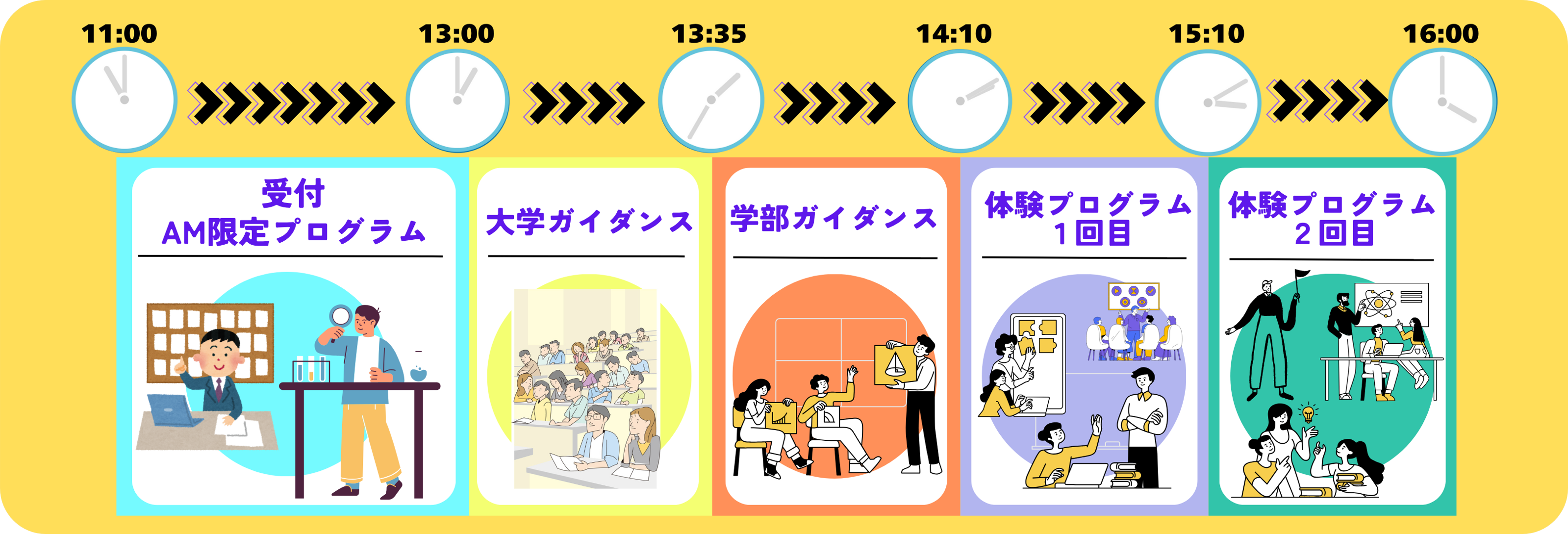 オープンキャンパスプログラム
