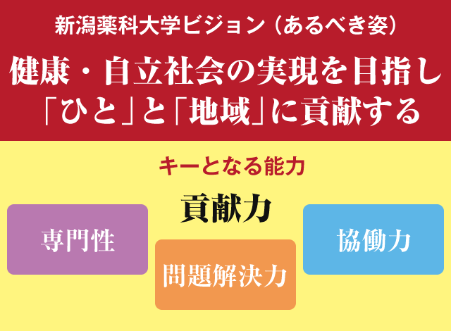 新潟薬科大学ビジョン（あるべき姿）健康・自立社会の実現を目指し「ひと」と「地域」に貢献する