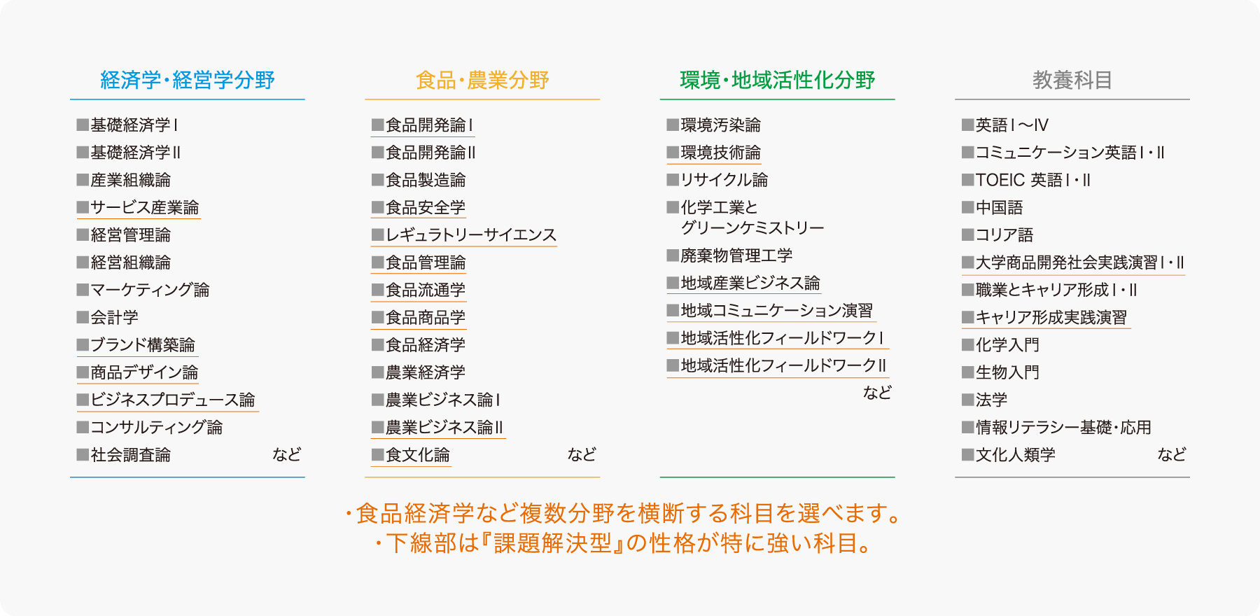 各学部カリキュラム