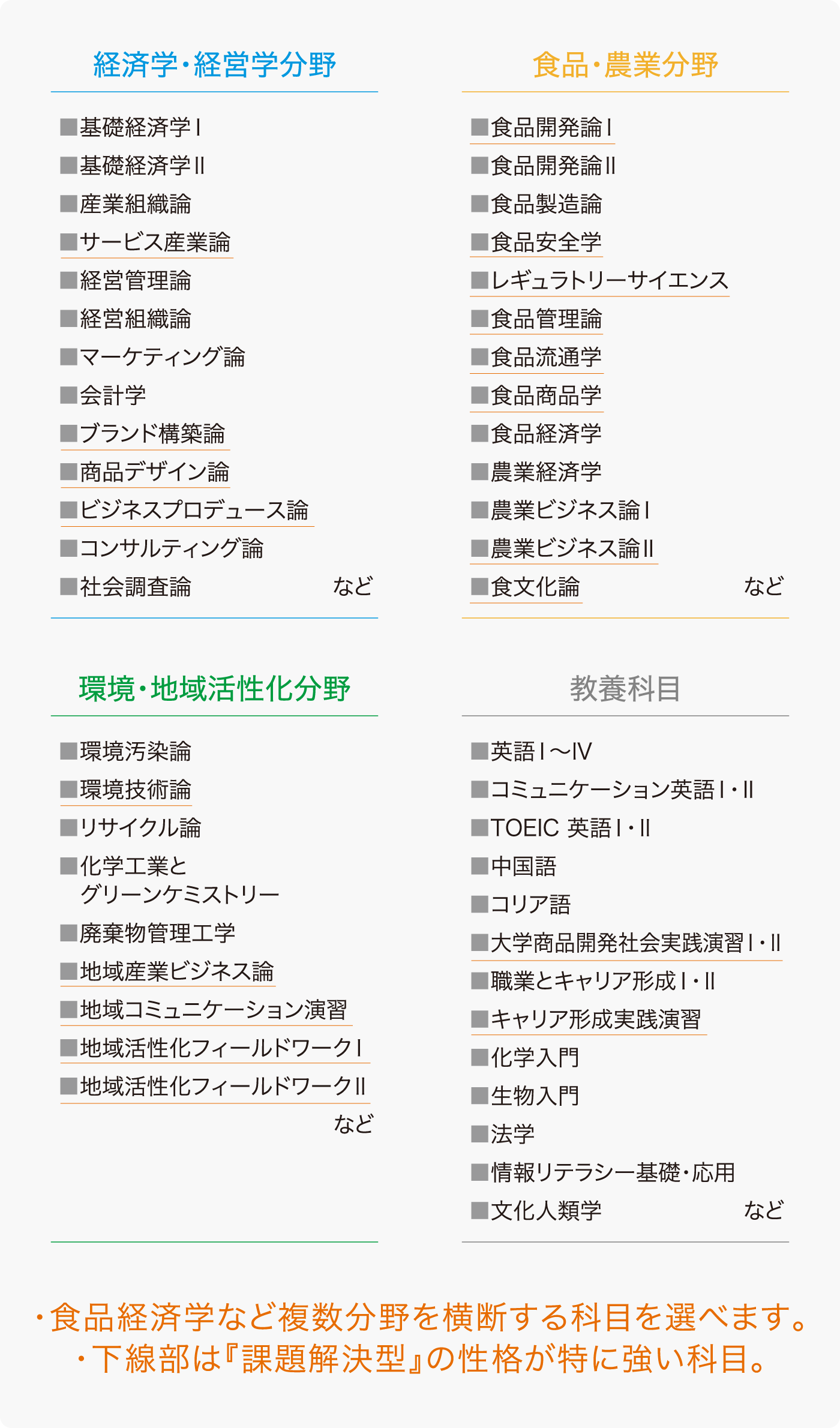 各学部カリキュラム