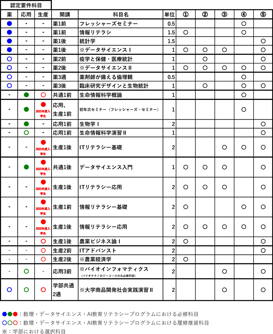 プログラム認定条件