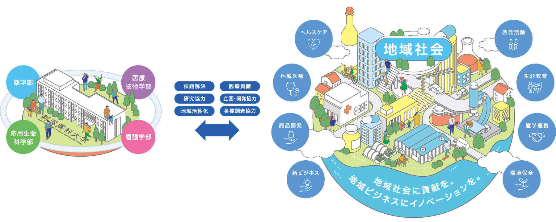 地域とつながり、未来をつくる学び 図