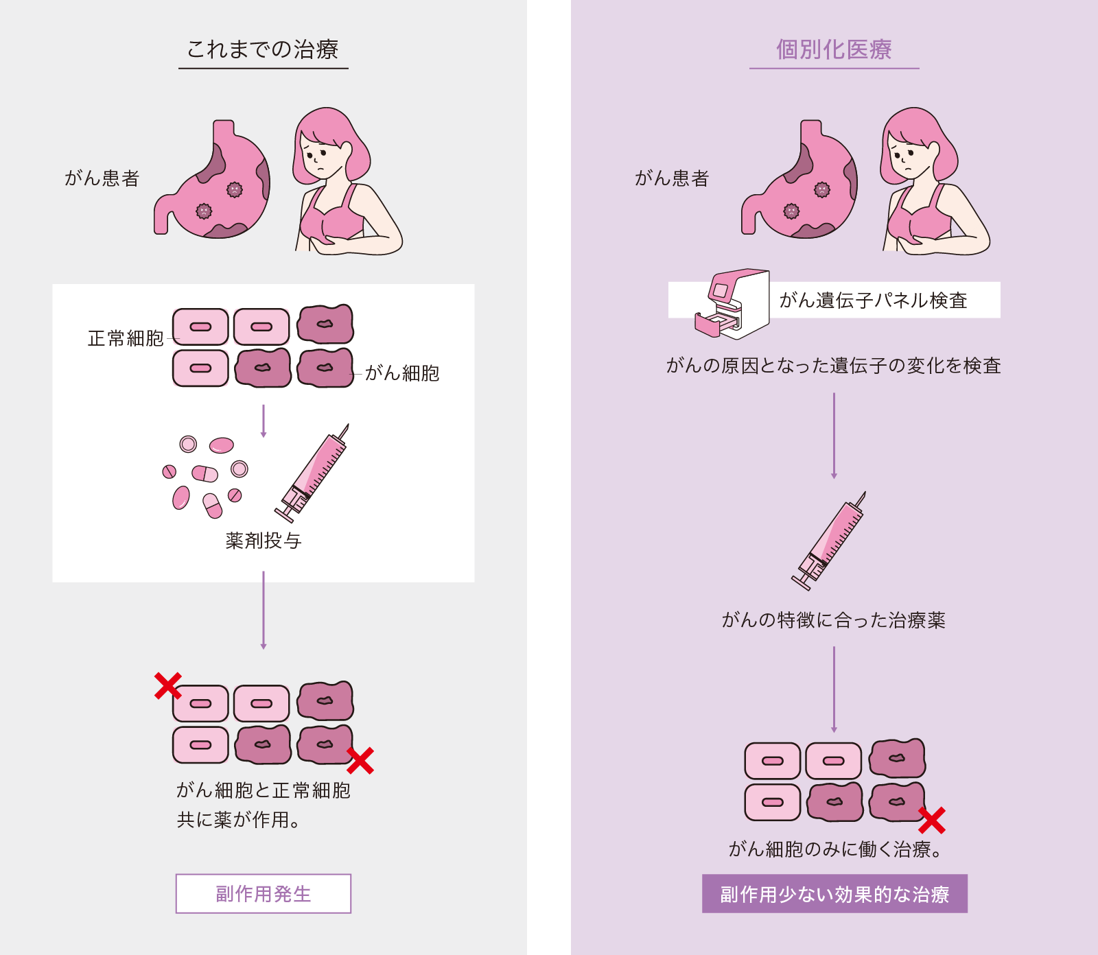 個別化医療（テーラーメイド医療）とは？