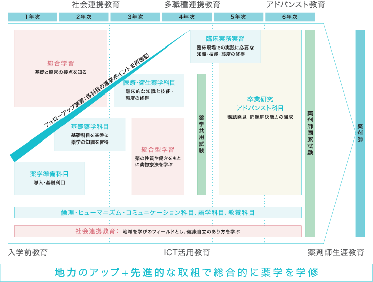 授業計画（シラバス）