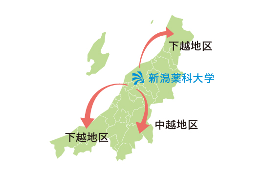 看護学部の教育内容と社会連携教育