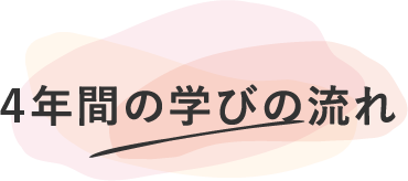 4年間の学びの流れ