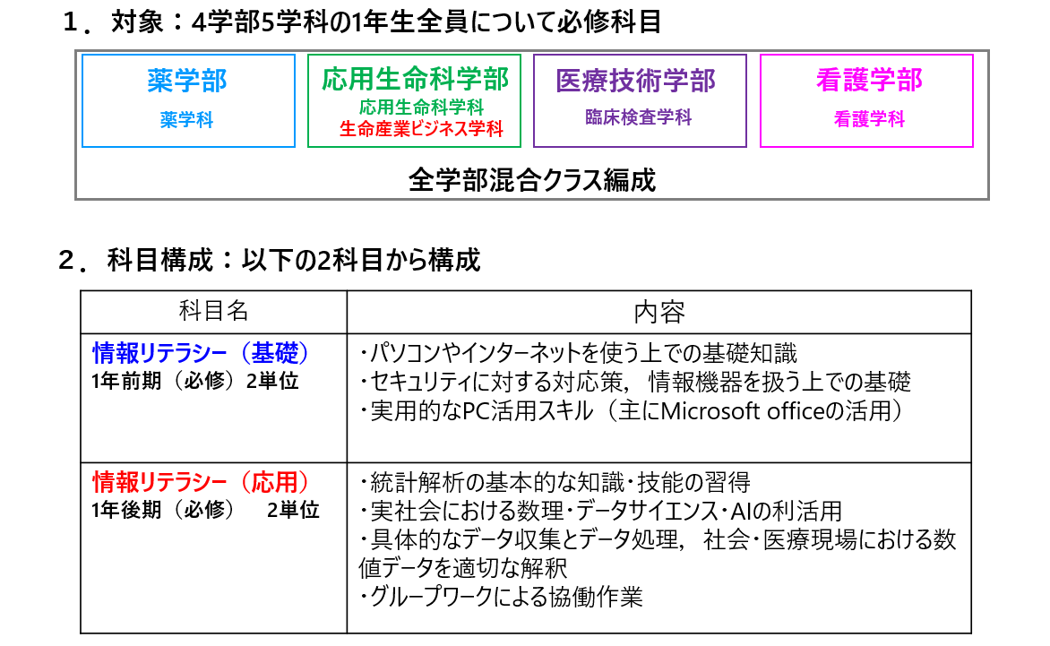 カリキュラム